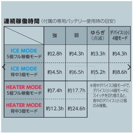 ワークマン　ウィンドコアアイス×ヒーターペルチェベストPRO2　789