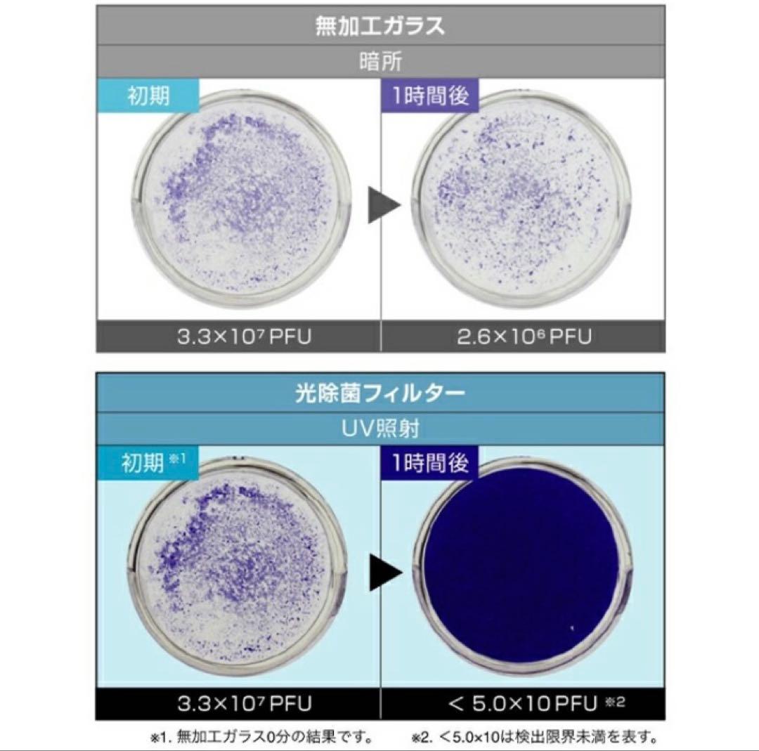 【新品・未使用品】空気清浄機FUJICO Blue Deo MC-S201