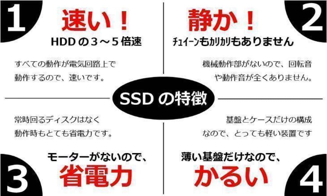 Core i5✨10世代✨L15✨Windows11✨16GB✨ノートパソコン