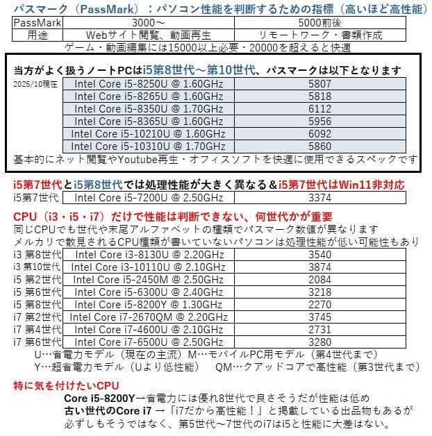 VAIO Pro PK 14型 ノートパソコン│Windows11 i5第8世代